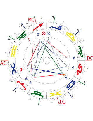 Bruno Huber, Grnder der Huber Methode