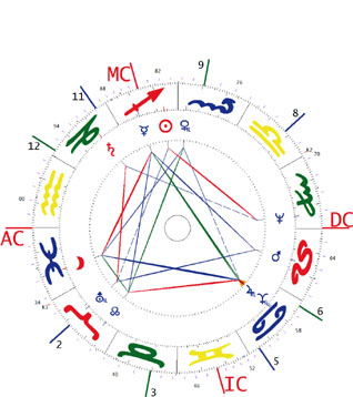 Bruno Huber, Founder of the Huber Method